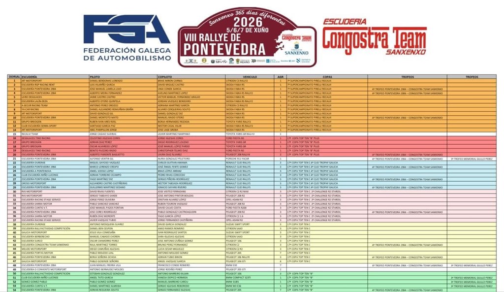 Lista de inscritos oficial