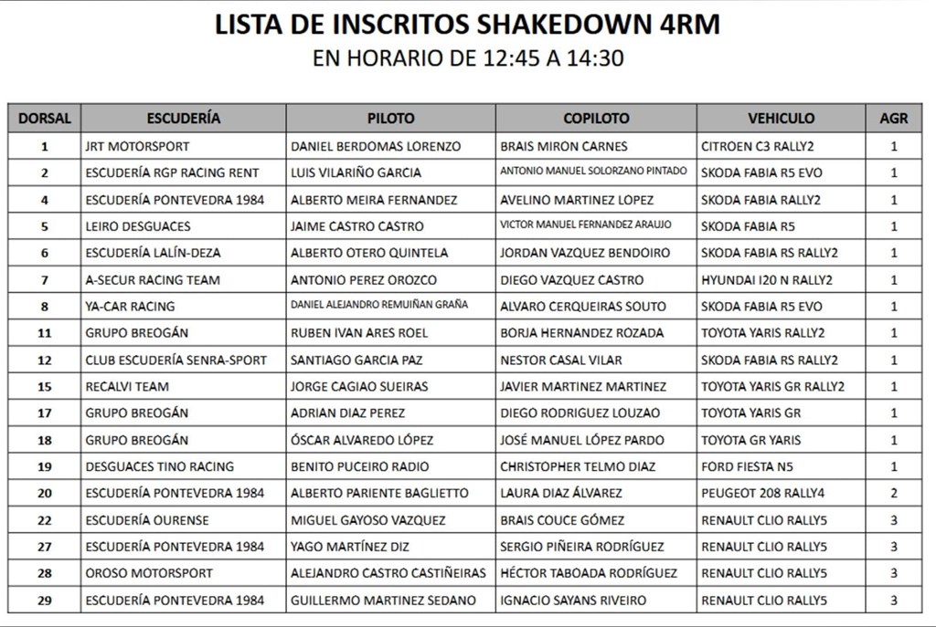 Lista de inscritos shakedown