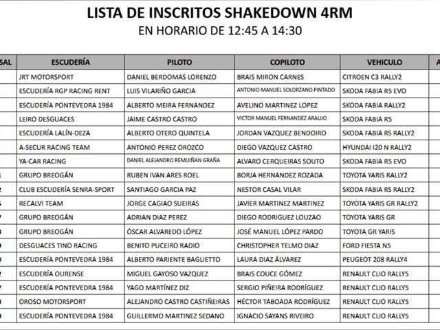 Lista de inscritos shakedown